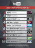 BIGBANG、2015K-POP PV再生回数ランキングで1&2位独占!