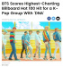 防弾少年団、ビルボード「HOT100」で“KPOP歌手最高”の67位に
