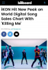iKON、ビルボートが集中スポット「米国で最も売れたK-POP」