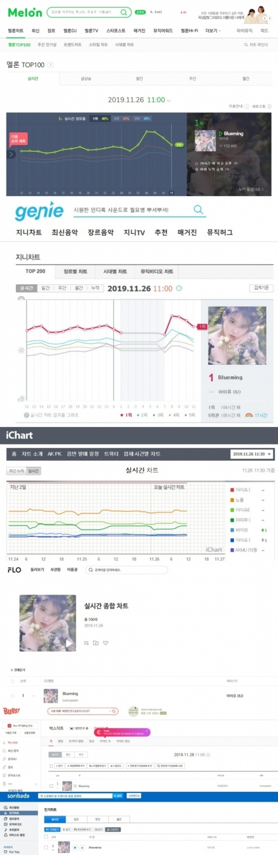 IU、ミニアルバムのタイトル曲「Blueming」が音楽サイト席巻