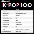 IU、「Celebrity」ビルボードK-POP100で7週連続1位獲得