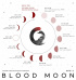 ONEUS、『BLOOD MOON』のカムバックスケジューラー公開