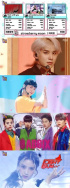 『K－POPの中心』IU、出演なく1位獲得