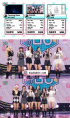 IVE、『K-POPの中心』IU＆BE'Oを破り1位…「新年初の賞に感謝」