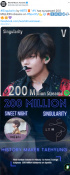 防弾少年団V、「Singularity」Spotify2億ストリーミング突破…韓国ソロ初の大記録