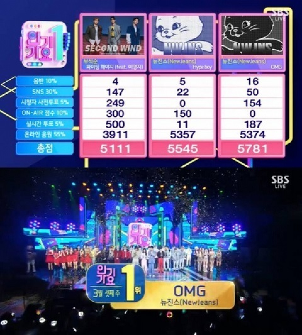 NewJeans SBS ハニ 歌謡大祭典ニュジ サノク トレカ 【公式通販】