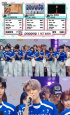 NCT WISH、初『K－POPの中心』で1位獲得…歌番組3冠王達成「シズニーありがとう」