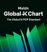 Melon「Global-K Chart」がファン動向を可視化