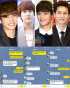 東方神起チャンミン、SHINeeミンホ、SUPER JUNIORキュヒョン、EXOの人気にかわいい嫉妬「スホは忙しいふり」